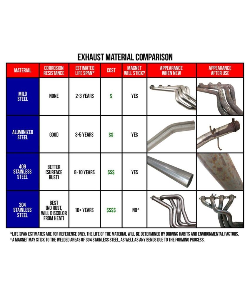 Gibson Single Exhaust Systems for 2006 SUBURBAN 2500, 1996-1999 TAHOE, 1996-1997 YUKON - 615501 - Image 2